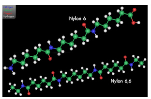 Fiber Identification - Burning Test- Man-made Fibers